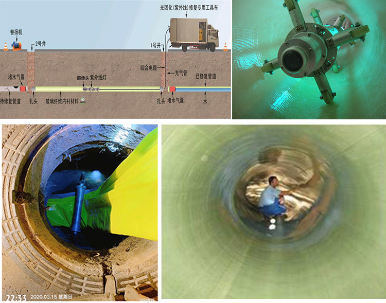 浮山UV-CIPP内衬修复