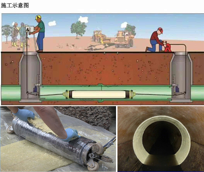 浮山管道局部点状修复